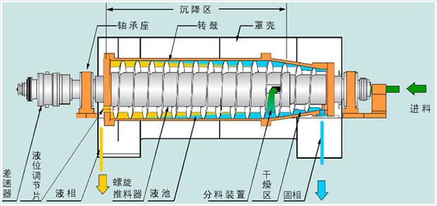 臥螺離心??22.jpg