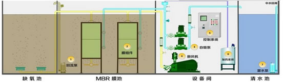 MBR凈化成套設??2.jpg